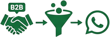 Times B2B Inside Sales