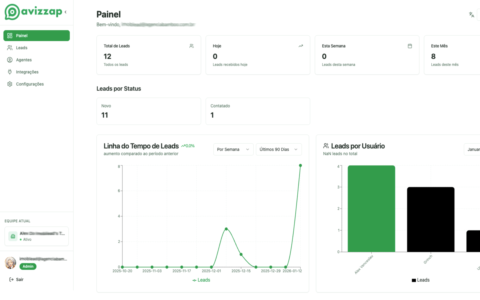 Dashboard Avizzap - Painel de distribuição de leads